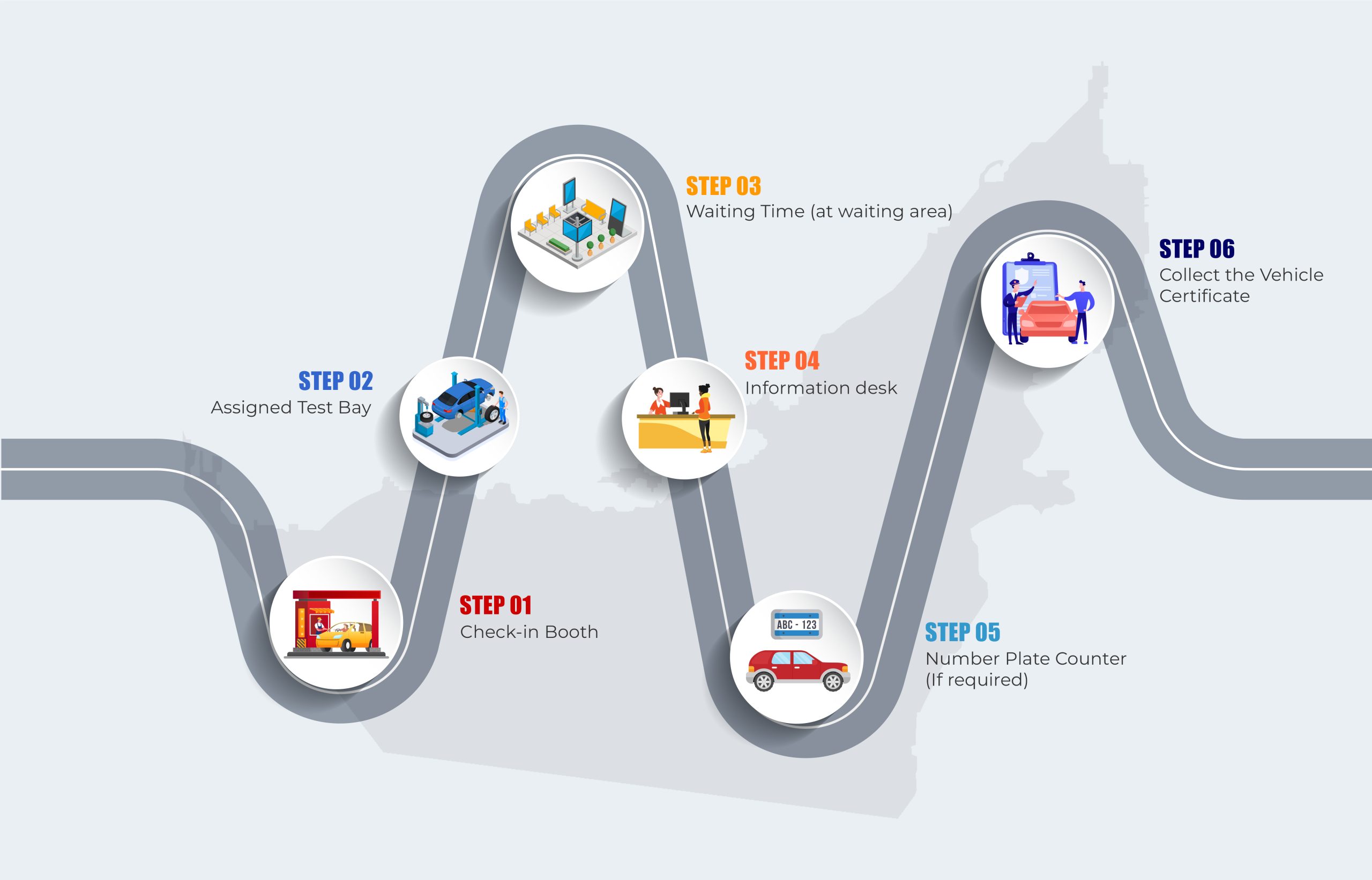 Dubai-Vehicle-Registration