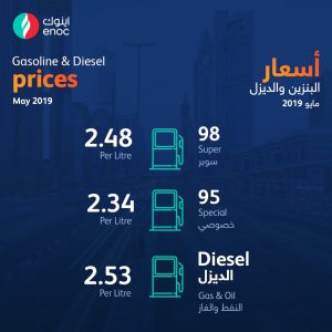 Fuel Prices