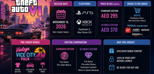 How to Pre-Order GTA (Grand Theft Auto) 6 in the UAE? Price, Release Date, Editions & Exclusive Bonuses