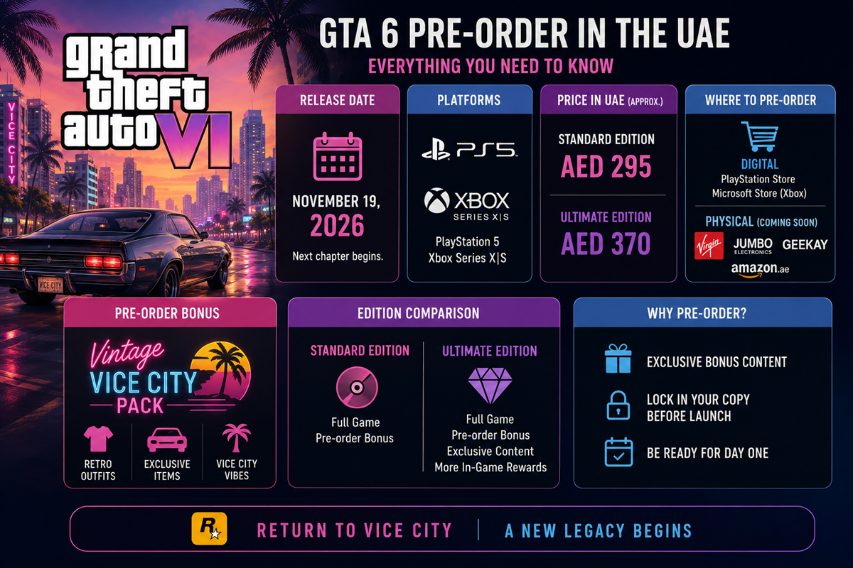 How to Pre-Order GTA (Grand Theft Auto) 6 in the UAE? Price, Release Date, Editions & Exclusive Bonuses