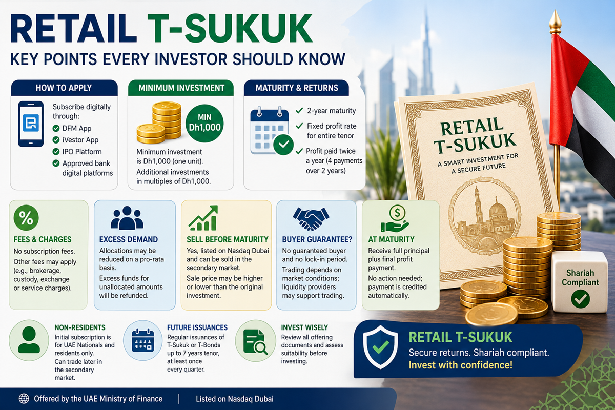 UAE Retail T-Sukuk 2026: Who Can Invest, Expected Returns, How to Apply?